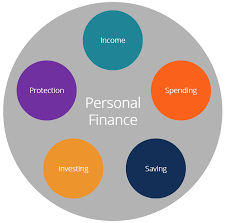 Personal Finance Tips for Young Professionals